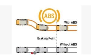 This image represent to Anti-lock braking system And Electronic break force