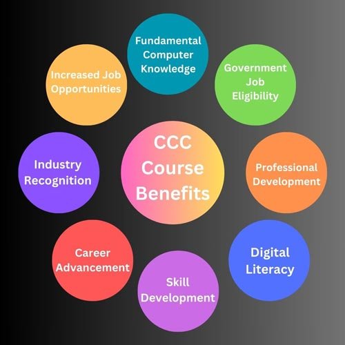 CCC Exam Benefits